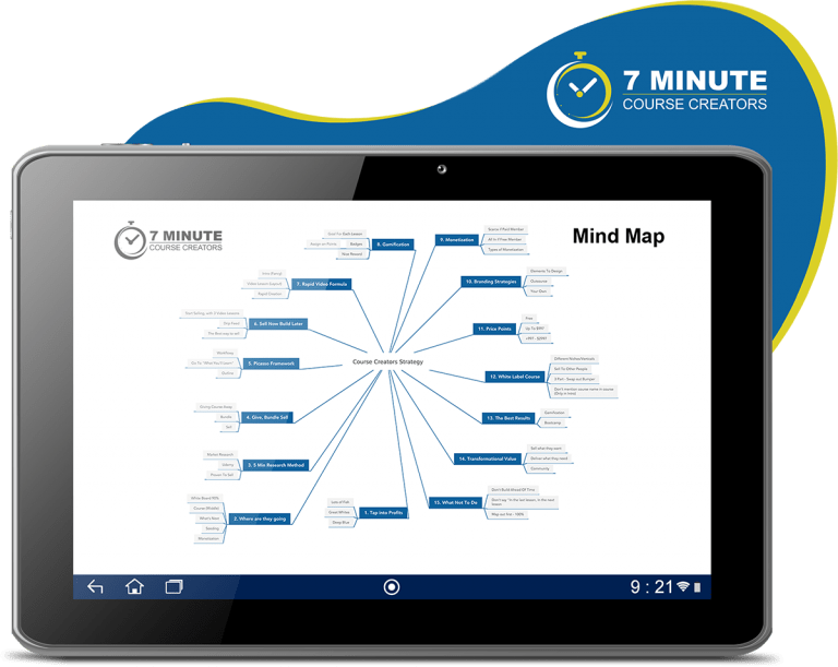 7 Minute Course Creators Mindmap